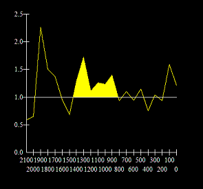 310 Oscillator Forex Times