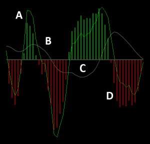 Delphic 3/10 Oscillator