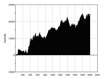 Grail Backtest ES