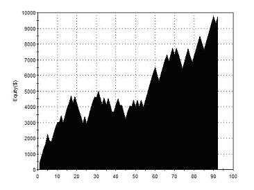 Grail Backtest JY