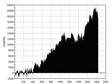 Grail Backtest NQ