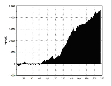 Halo Strategy Equity Curve