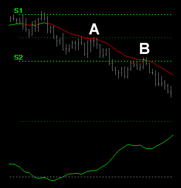 John Carter Pivot Points