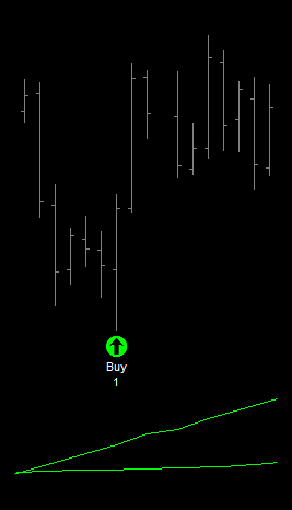 Luxor Strategy Long Entry