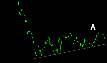 Momentum Highs daily