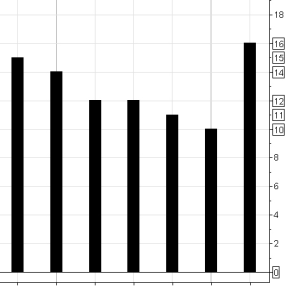 Moving Average Calculation 1