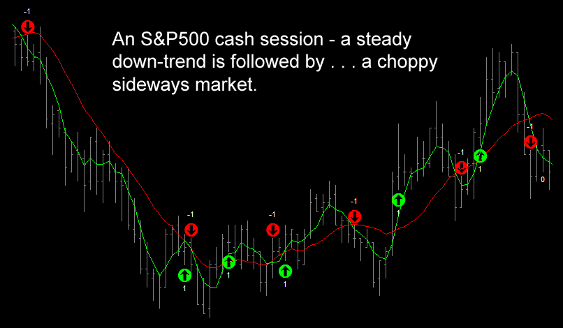 Moving Average Crossover Strategy