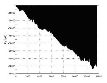 Moving Average Equity Curve