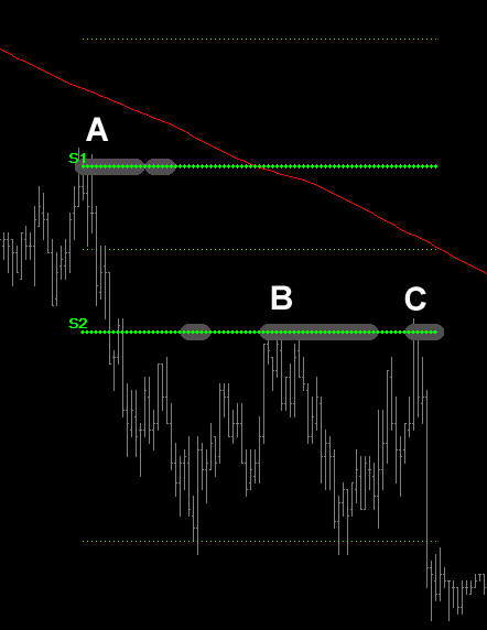 Pivot Point Confluence