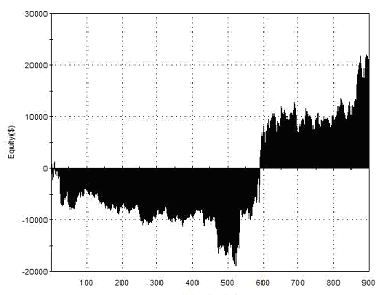 Pivot Point Strategy Equity Curve 1