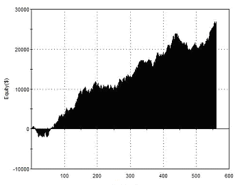 Pivot Point Strategy Equity Curve 2