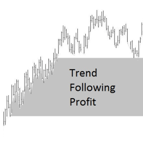 Trend Following B