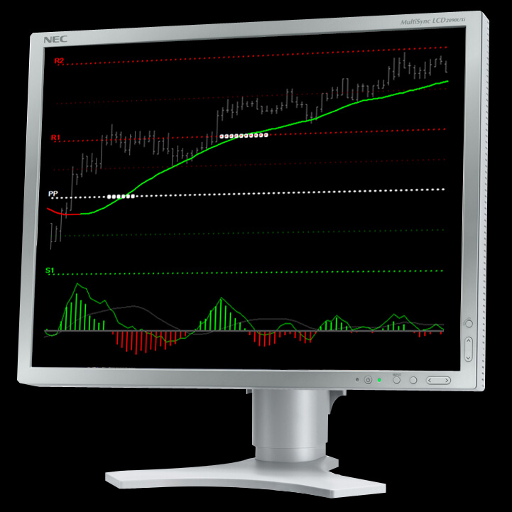 Free Pivot Points Indicator