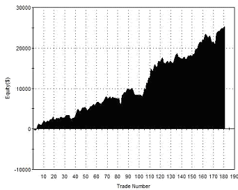 2-bar-acceleration-dmi-filter-equity-curve