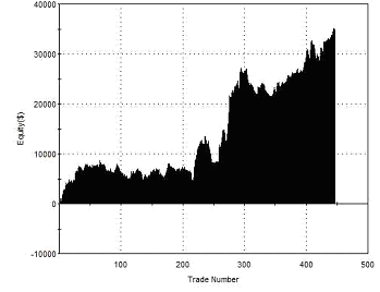 2-bar-acceleration-equity-curve