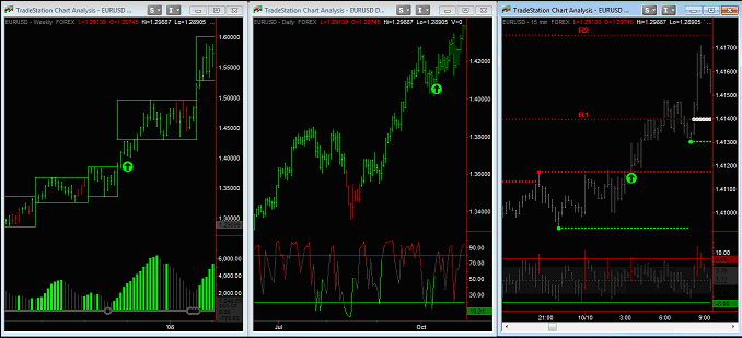 anchor-trend-multi-screen-analysis