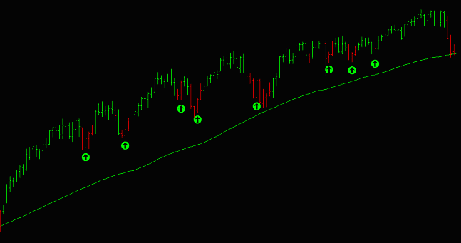 anchor-trend-pullbacks-emini