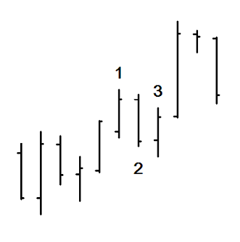 breakout-pullback-chart-pattern
