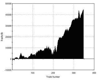 breakout-pullback-equity-curve-one