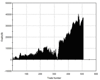 breakout-pullback-equity-curve-two