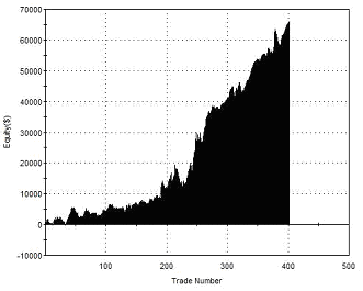 breakout-pullback-equity-curve