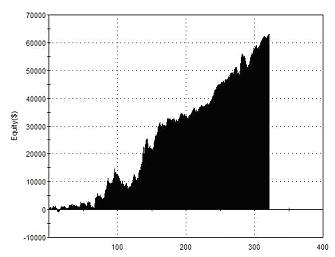 combined-strategy-equity-curve