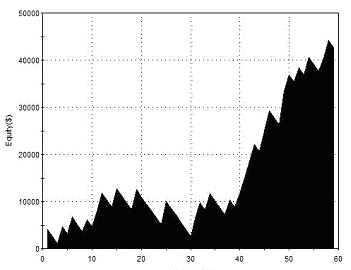 eurusd-equity-curve