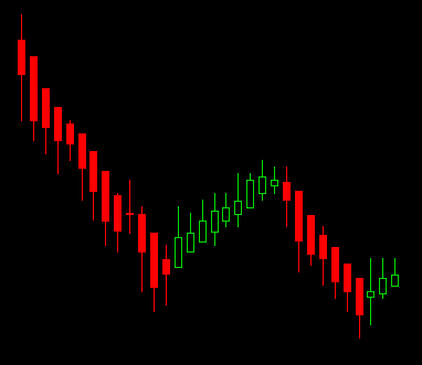 heikin-ashi-candlesticks