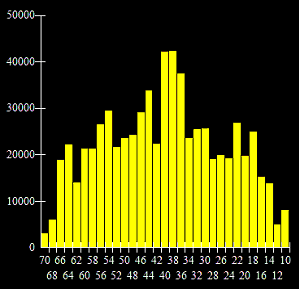 optimization-of-sma-parameter