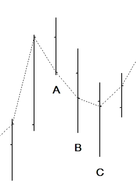 pattern-lacking-acceleration