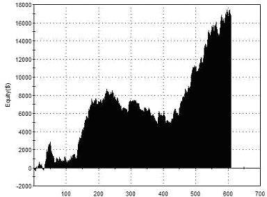 Equity Curve Intraday Squeeze Momentum Histogram Entries