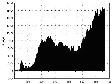 Equity Curve Intraday Squeeze Momentum Histogram Exits