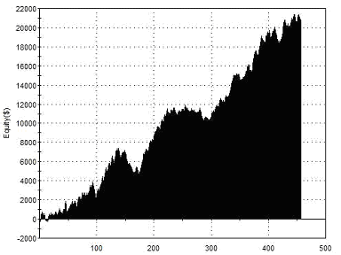 Equity Curve Intraday Squeeze Out of Sample