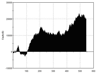 Equity Curve Intraday Squeeze Time of Day Entries