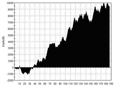 Equity Curve Intraday Squeeze with Volatility Filter