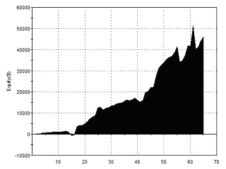 Equity Curve - Outside 3 - BIDU