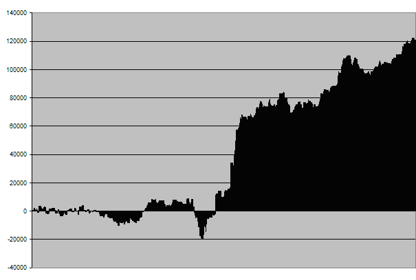 Equity Curve Squeeze Momentum Strategy – 10yr Single Contract Portfolio Returns