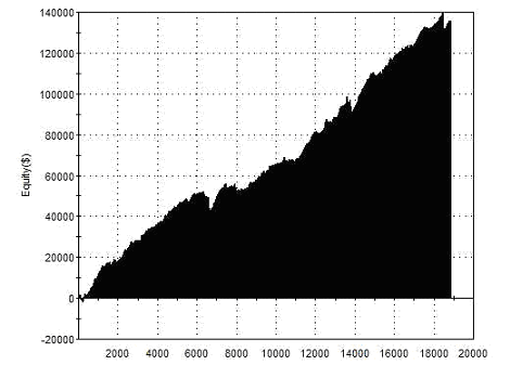Equity Curve for Market-Making Strategy Japanese Yen