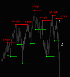 tradestation charting clearly