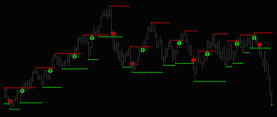 Key Level Breakout Entries in the Euro FX