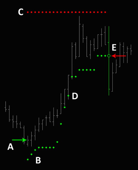 Long Entry with Stop and Target