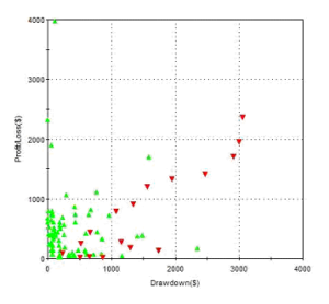 Maximum Adverse Excursion Outside Three Swing Strategy