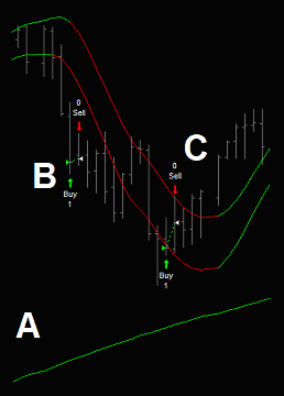 Outside Three Swing Strategy