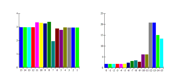 Profit Factor Optimisation of Value Chart Overbought and Oversold Levels