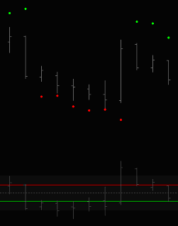 Price Chart Example of Range Breakout Strategy