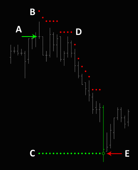Short Entry with Stop and Target