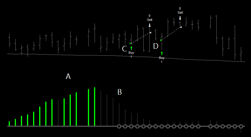 Squeeze Indicator Momentum Strategy