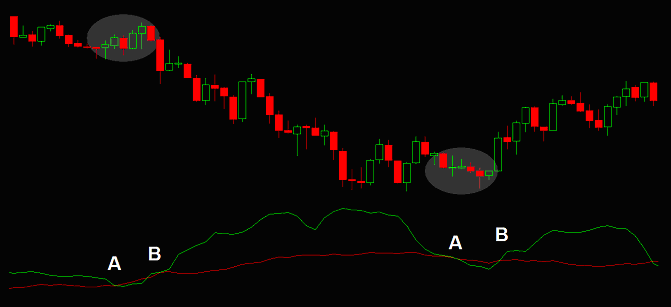 Squeeze Indicator Signal - Standard Deviation and Average True Range