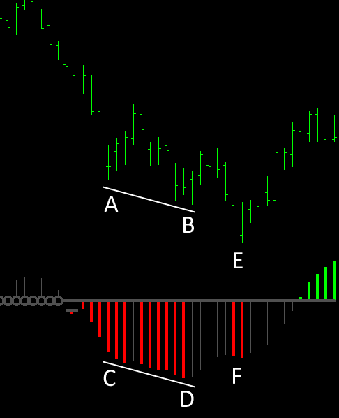 Squeeze Momentum Confirmation