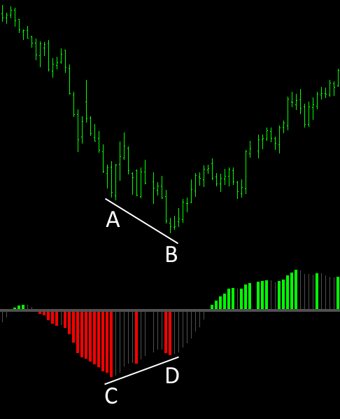 Squeeze Momentum Divergence